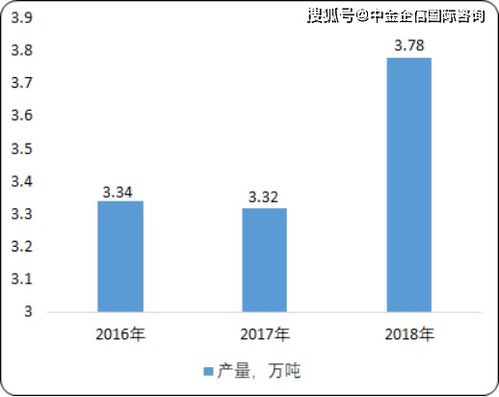 2020年中國光引發劑行業市場發展趨勢分析及投資戰略研究預測