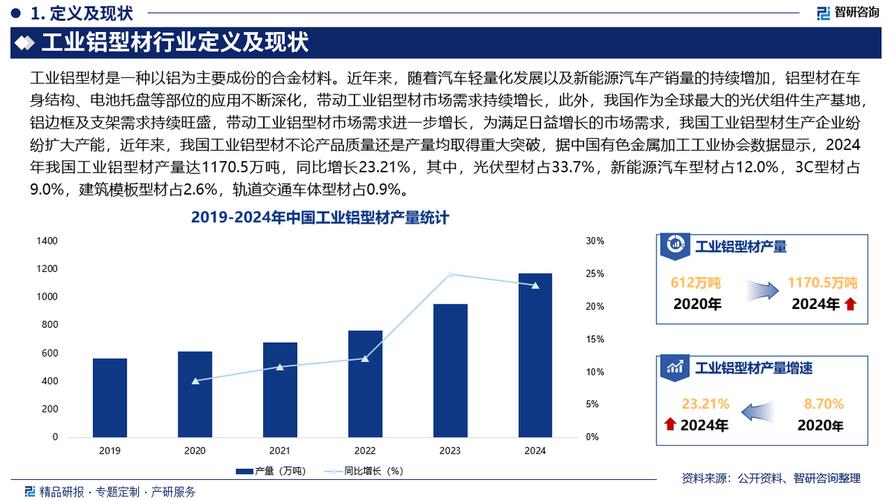 中國工業鋁型材行業市場調查,發展現狀及投資前景預測